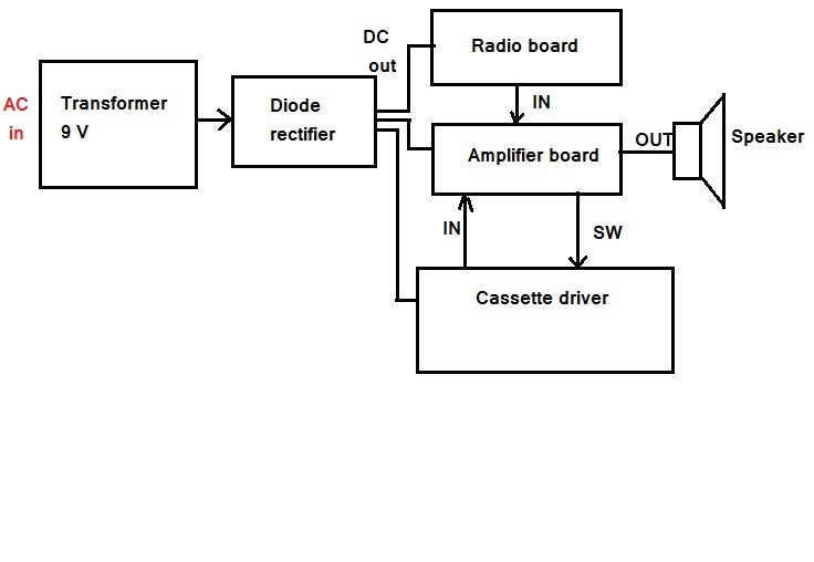 How Bluetooth-to-Cassette Conversion Actually Works: The Hardware Chain - contextual illustration