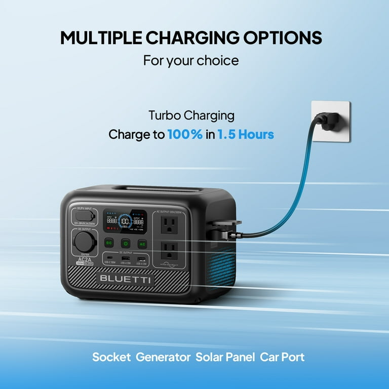 Key Takeaways - visual representation