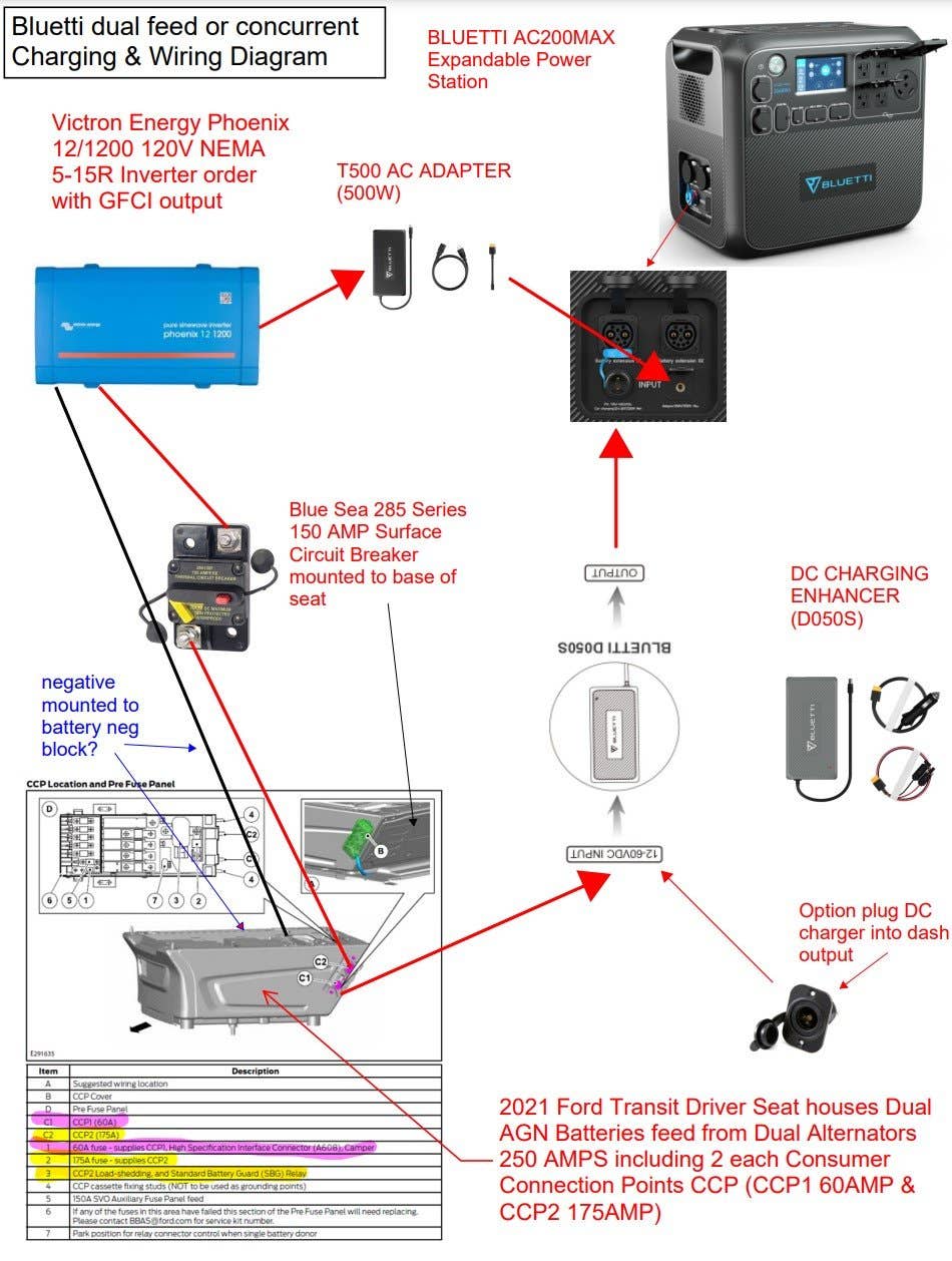 What Makes the Charger 2 Different: Hybrid Power Architecture - contextual illustration