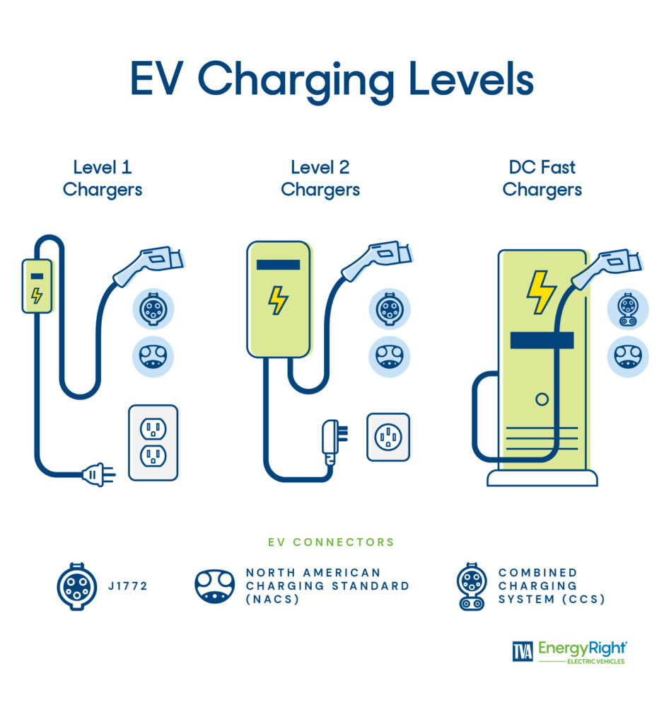 The Problem: Why Current Charging Systems Fall Short - contextual illustration