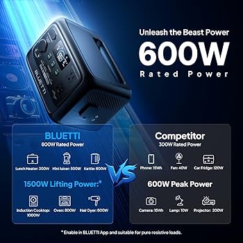 Key Features - visual representation