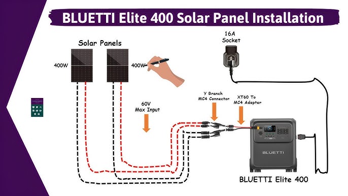 Implementation Guide: Setting Up Your E-Generator - contextual illustration