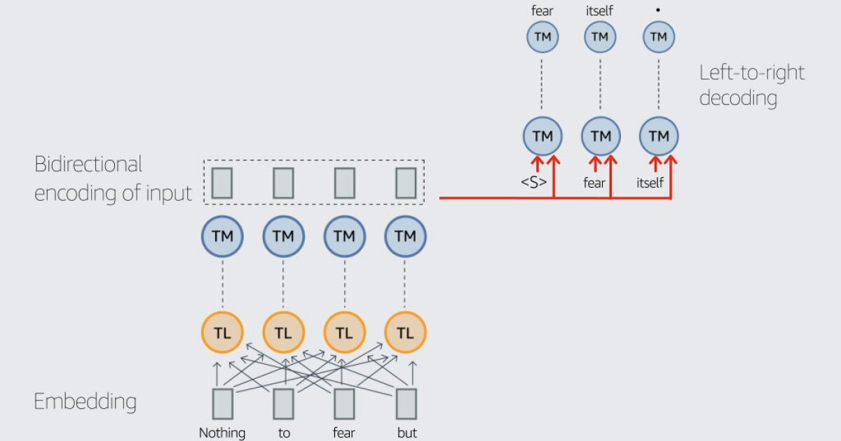 Understanding Alexa+: More Than Just Better Voice Recognition - contextual illustration