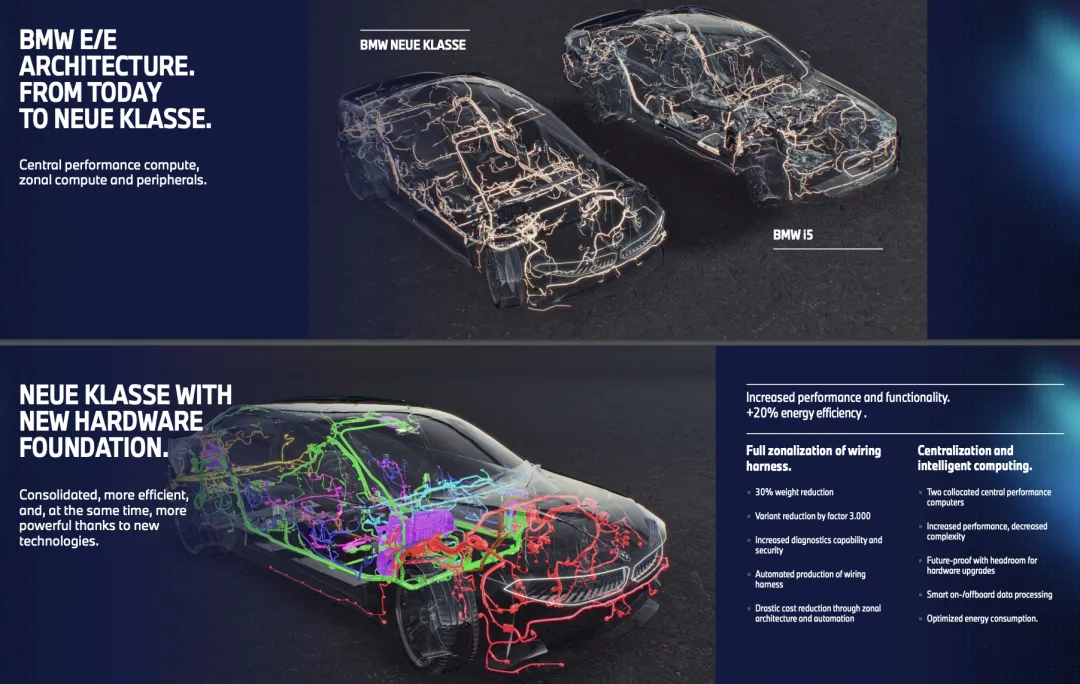 The Neue Klasse: BMW's Software-First Platform Revolution - contextual illustration