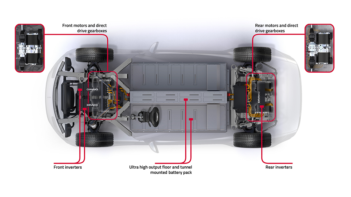 Quad-Motor Architecture: The Key to Electric Performance - contextual illustration