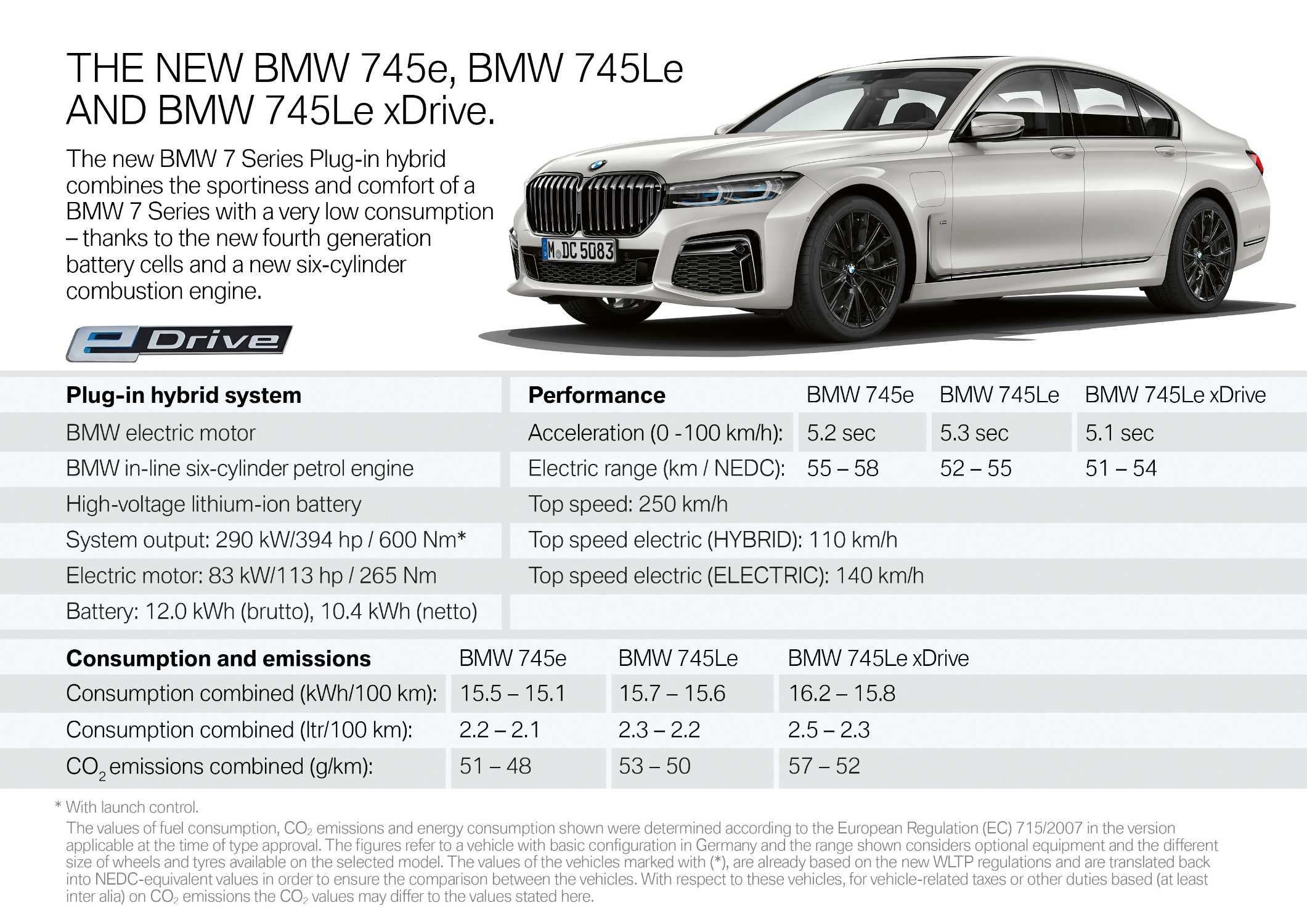 Sustainability at the Forefront - contextual illustration
