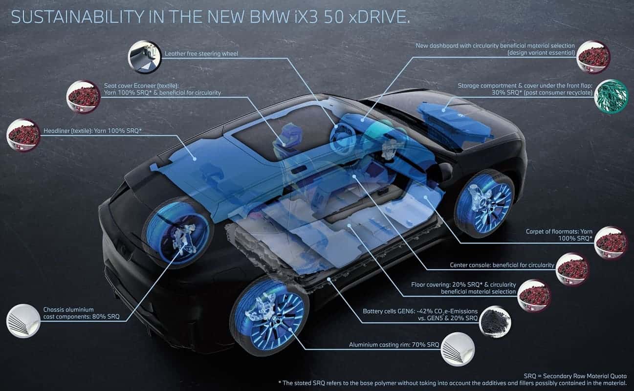 FAQ - visual representation