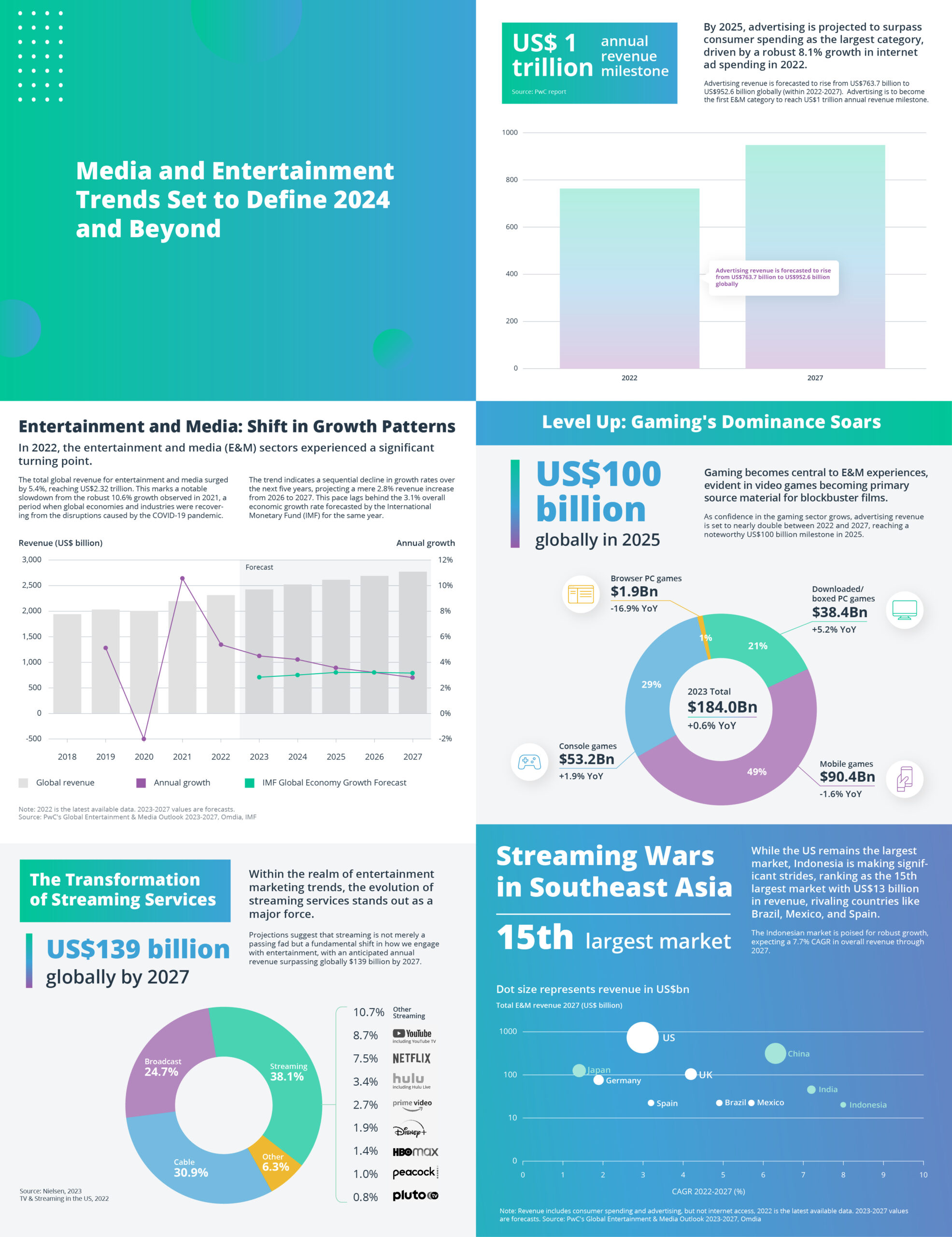 Future Trends and Recommendations - contextual illustration