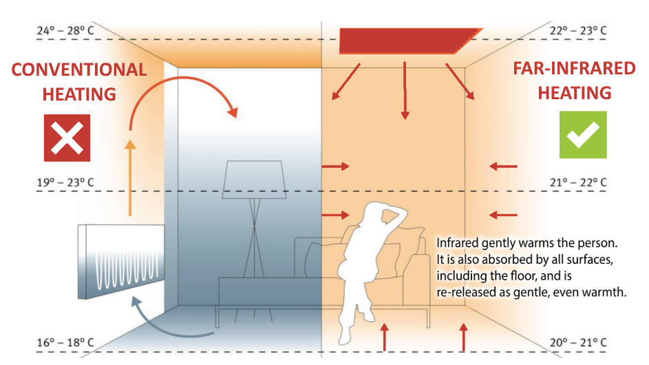 Energy Consumption: What You're Actually Paying For - visual representation