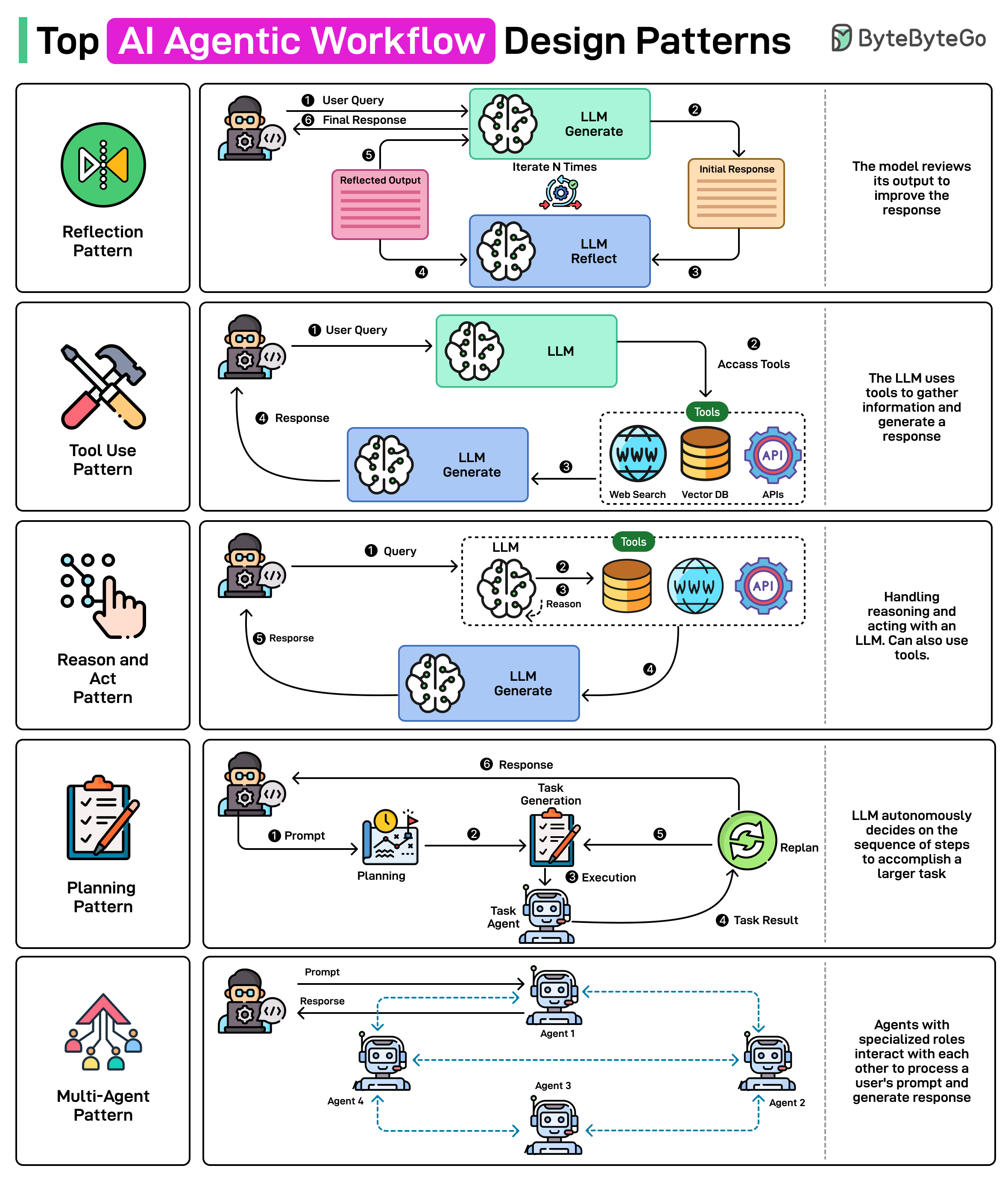How Bond's AI System Works - contextual illustration