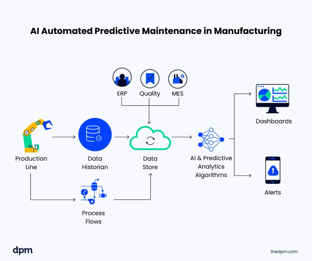The Role of AI in Modern ITSM - visual representation