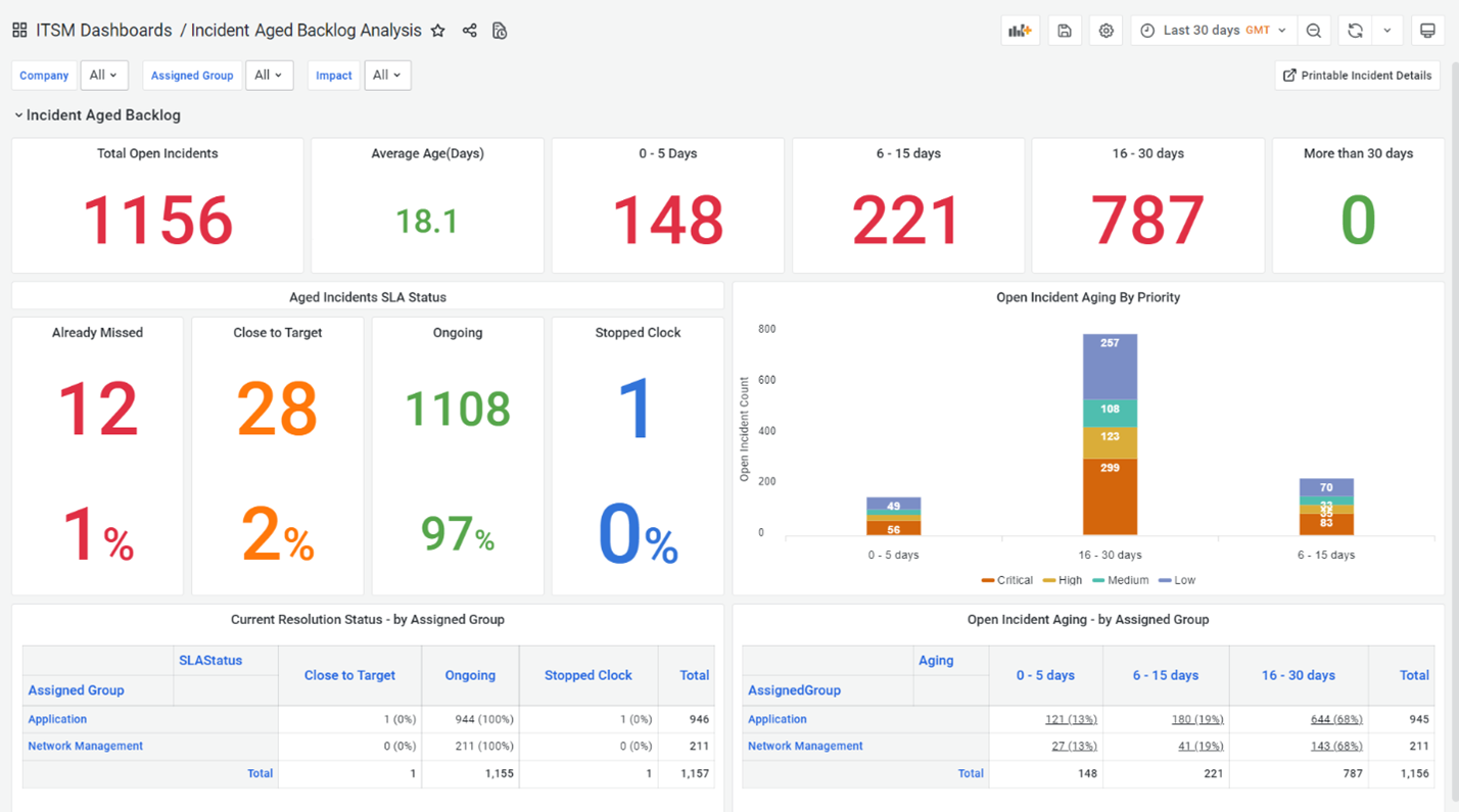 1. AI-Powered Automation - visual representation
