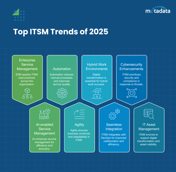 4. Machine Learning Personalization - visual representation