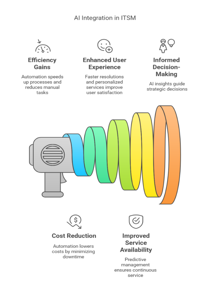 5. Integration Capabilities - visual representation