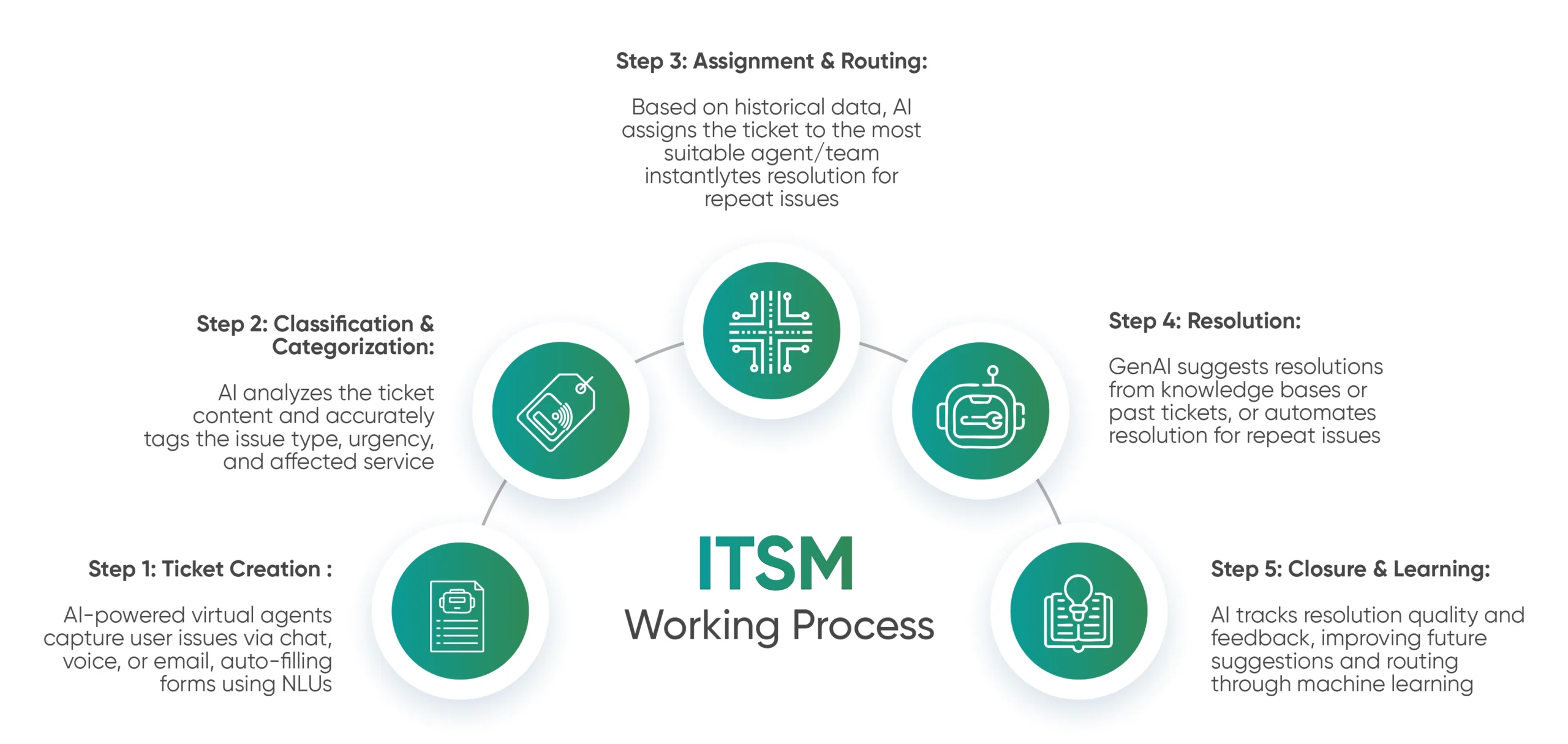 Common Pitfalls and Solutions - visual representation