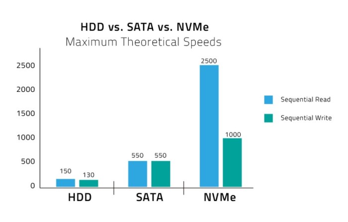 Why NVMe Matters - contextual illustration