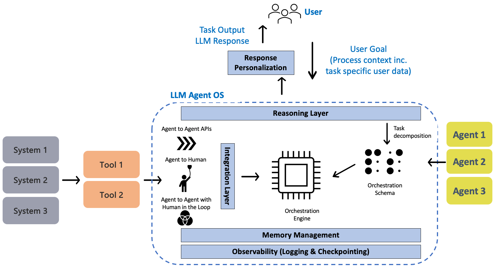Understanding AI Agents in E-commerce - contextual illustration