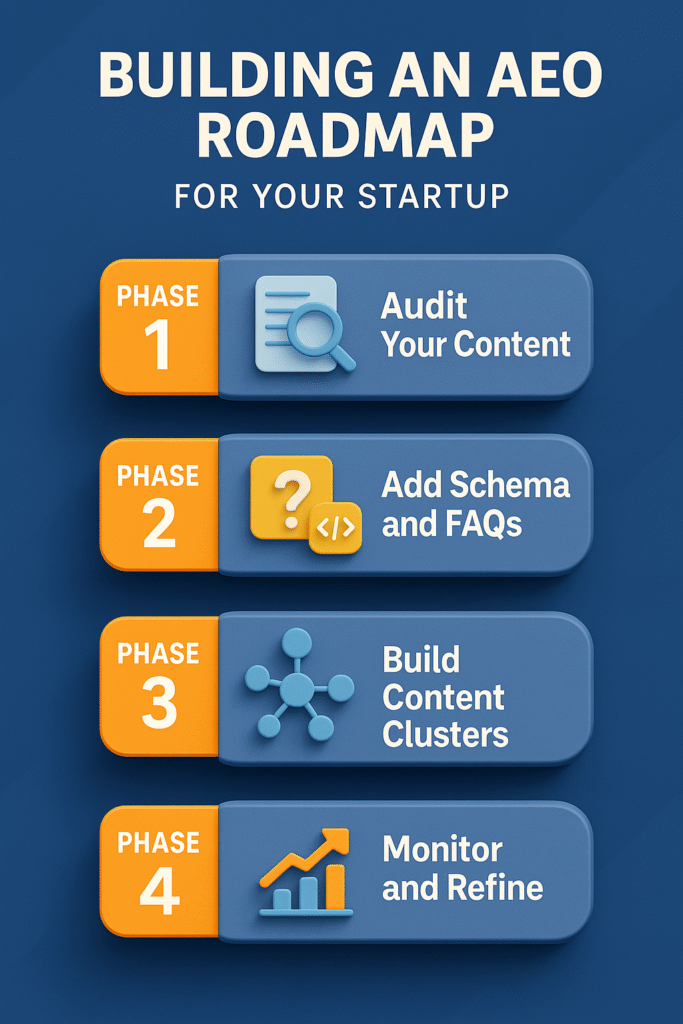Understanding AEO - visual representation