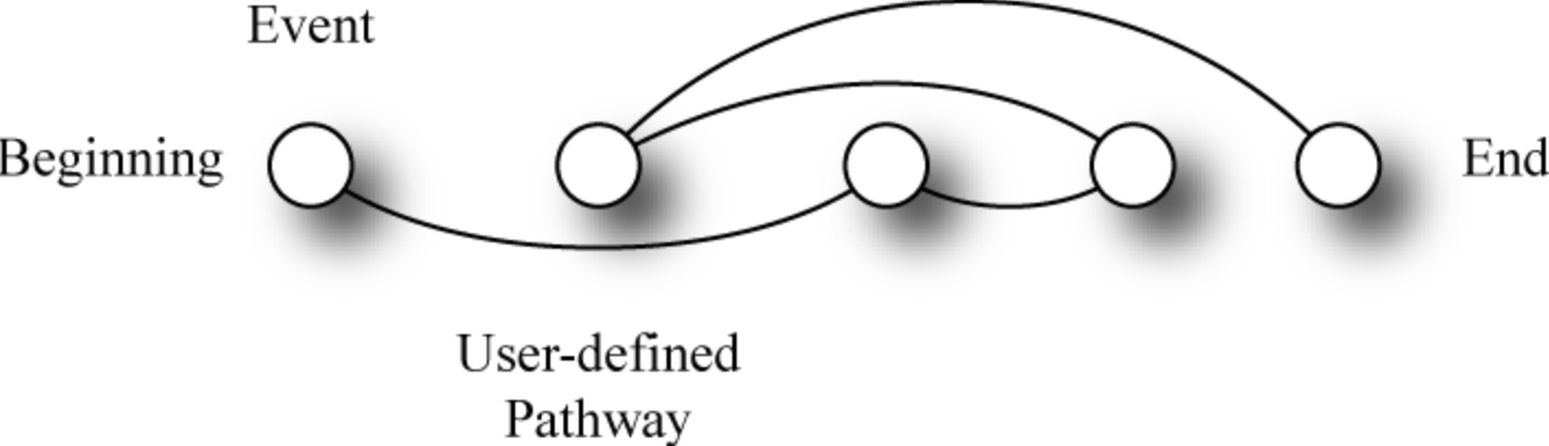 Character Development: Beyond Stereotypes - visual representation