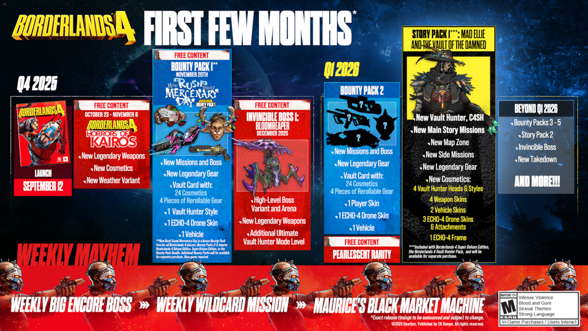 The Timeline: From Promise to Pause - contextual illustration