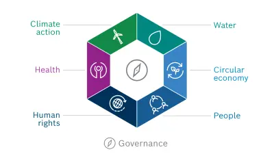 The Three Pillars of Bosch's 2026 Strategy - contextual illustration