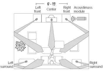 Rethinking Home Audio: What Makes Bose Lifestyle Ultra Unique? - visual representation