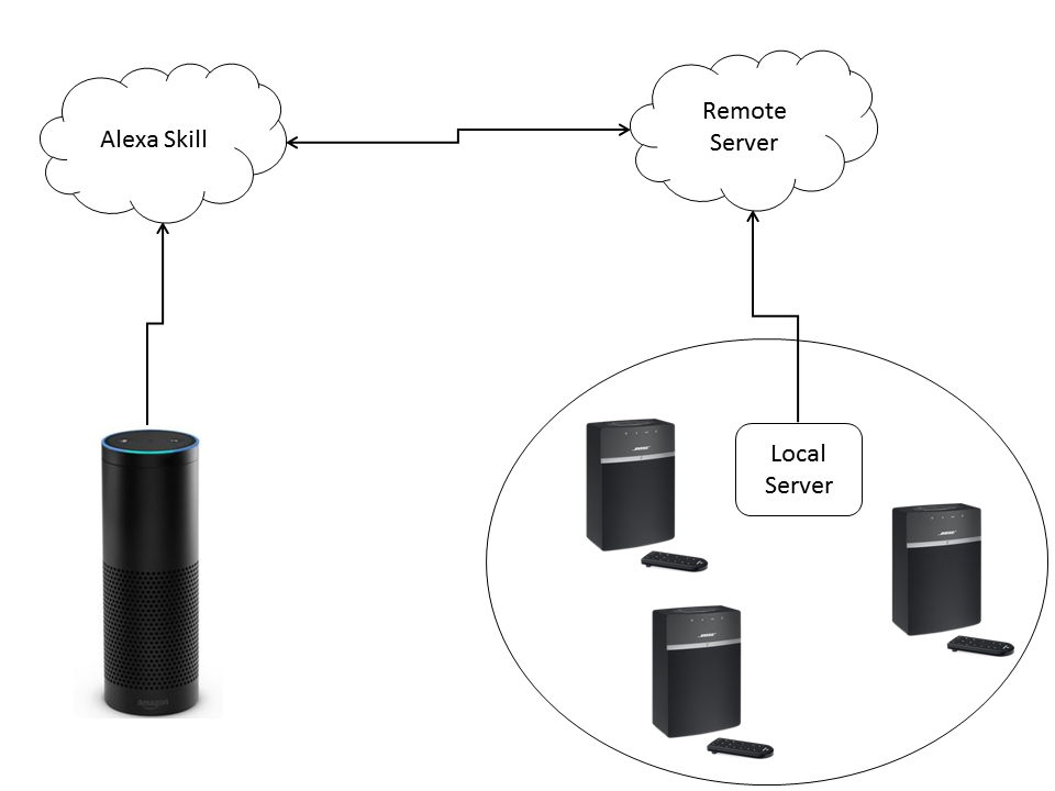 Why This Is Shocking (In the Best Way) - visual representation