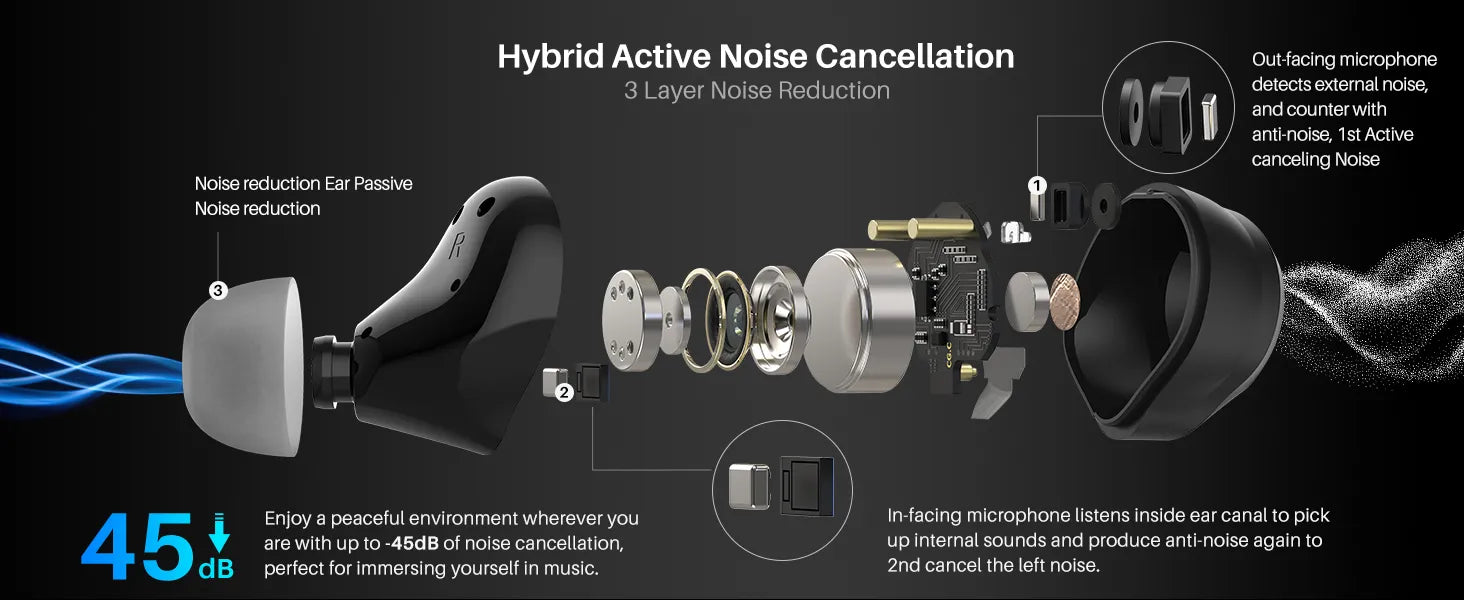 Tags - visual representation