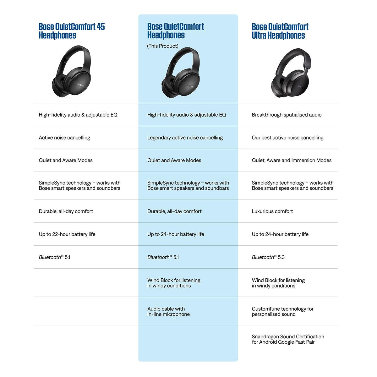 Noise Cancellation Performance vs. The Competition - visual representation