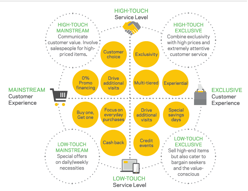 Crafting a Unique Value Proposition - contextual illustration