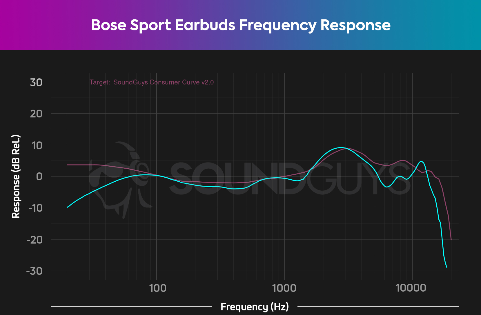 Introduction to Bose's Next Open Earbuds - visual representation