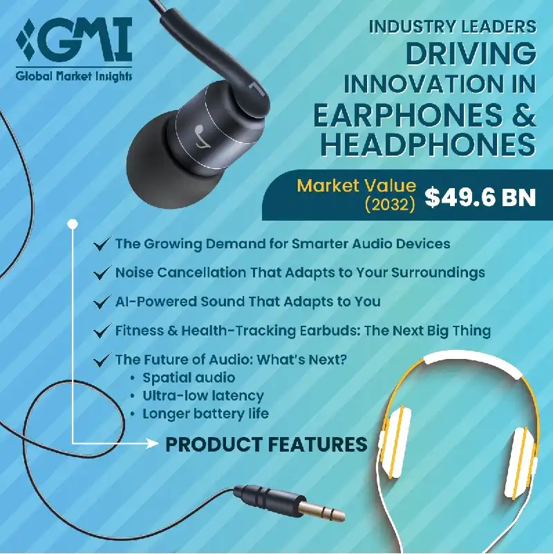 Innovative Design: Open Earbuds for Ambient Awareness - visual representation
