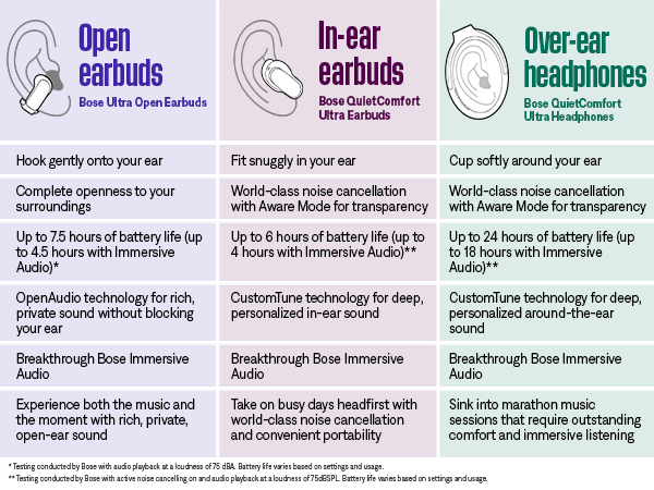 Spatial Audio and 3D Sound: A Feature That Actually Delivers - visual representation
