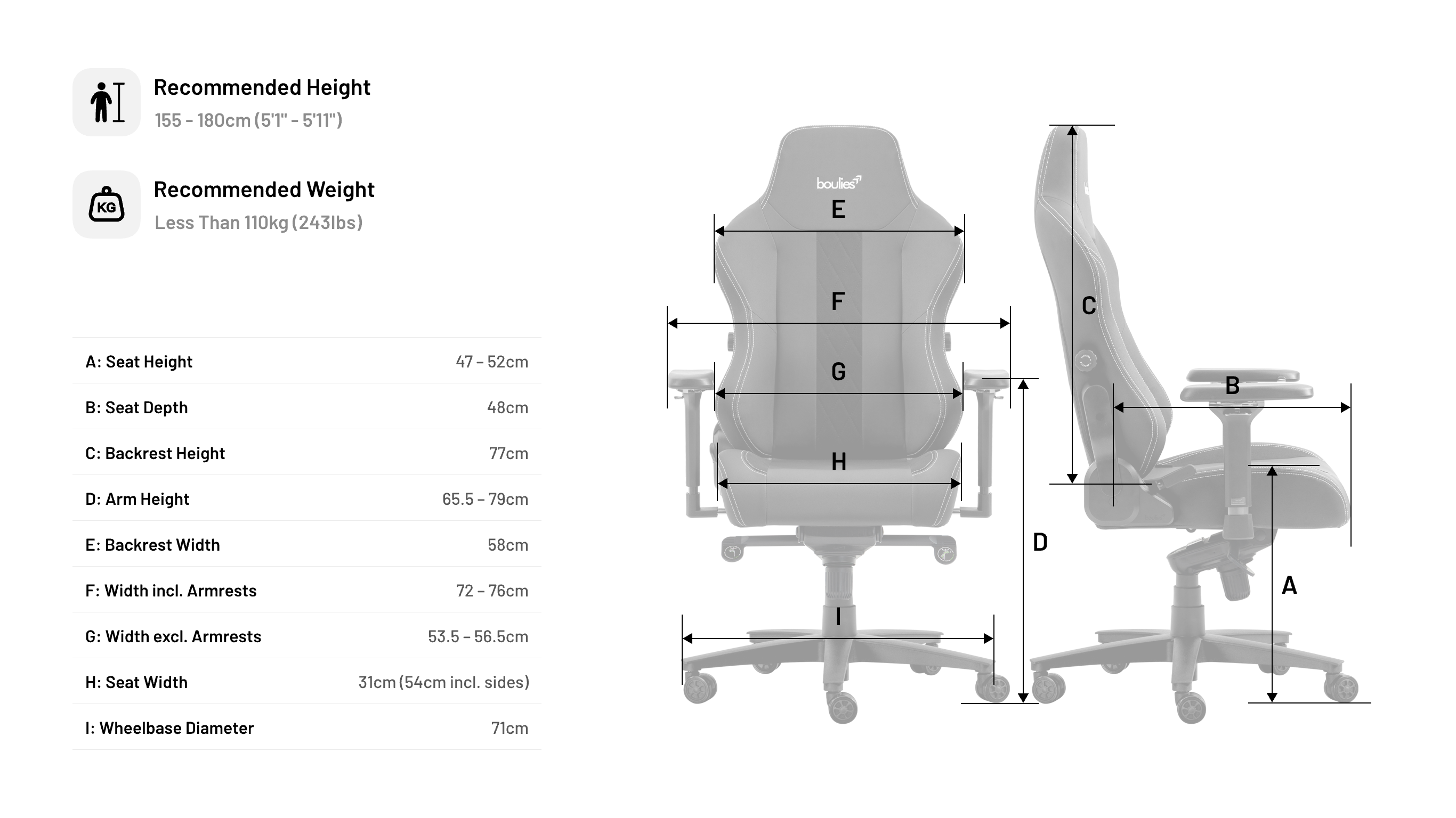 Comfort and Adjustability - visual representation