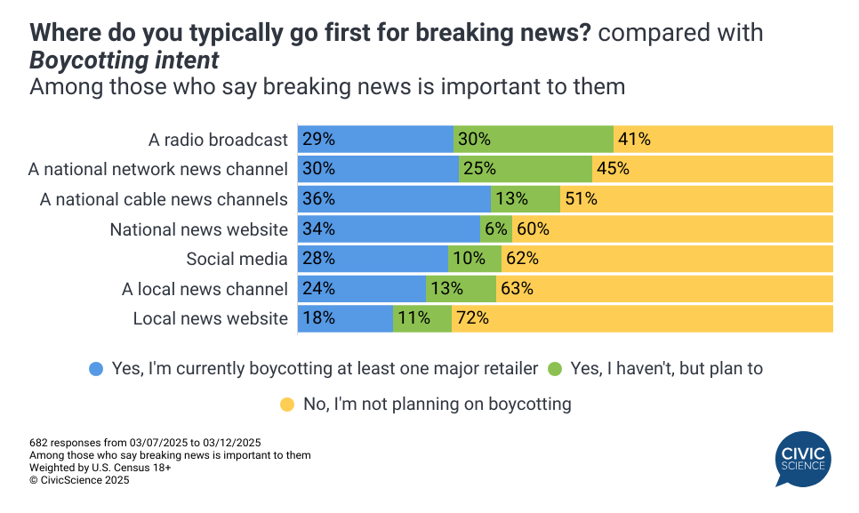 FAQ - visual representation