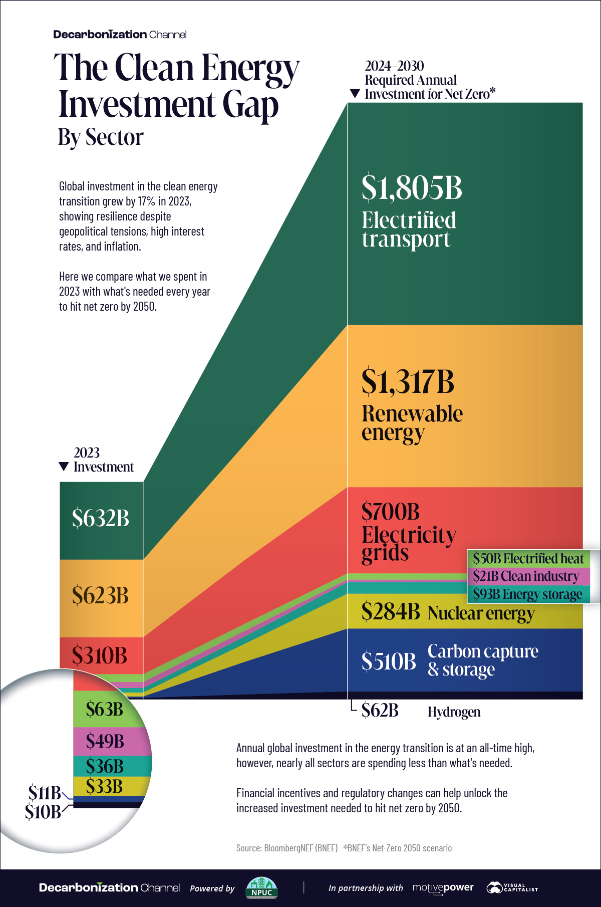 Future Trends in Energy Investments - contextual illustration