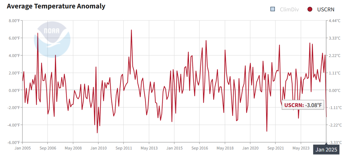 TL; DR - visual representation