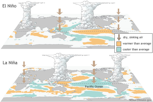 Understanding the Current Climate Landscape - visual representation