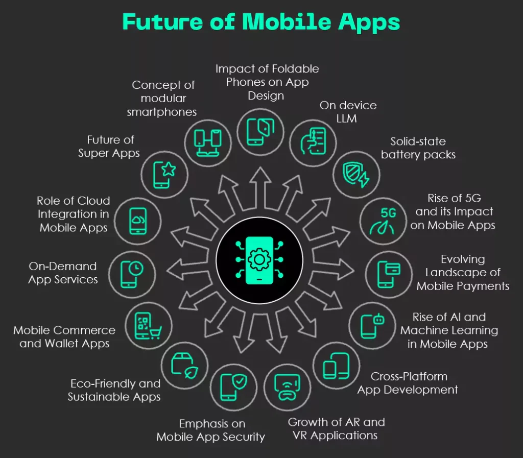 Future Trends and Recommendations - contextual illustration