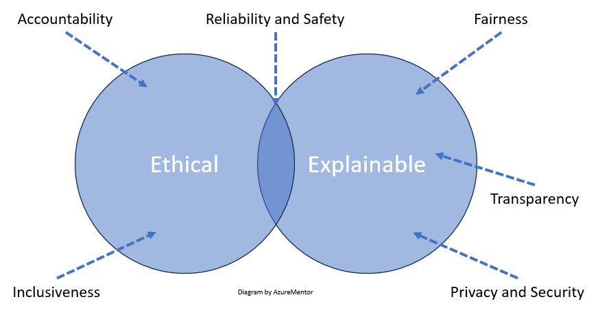Managing Reputation Through Transparency - contextual illustration