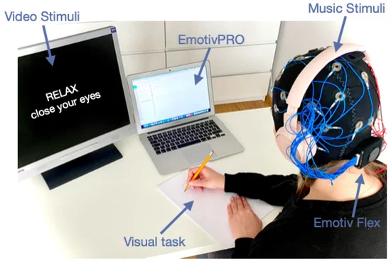 The Future of Brain-Computer Interfaces in Competitive Gaming - visual representation