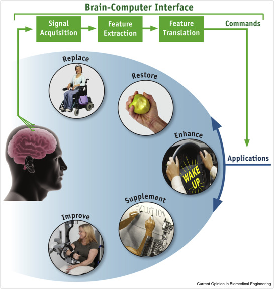 FAQ - visual representation