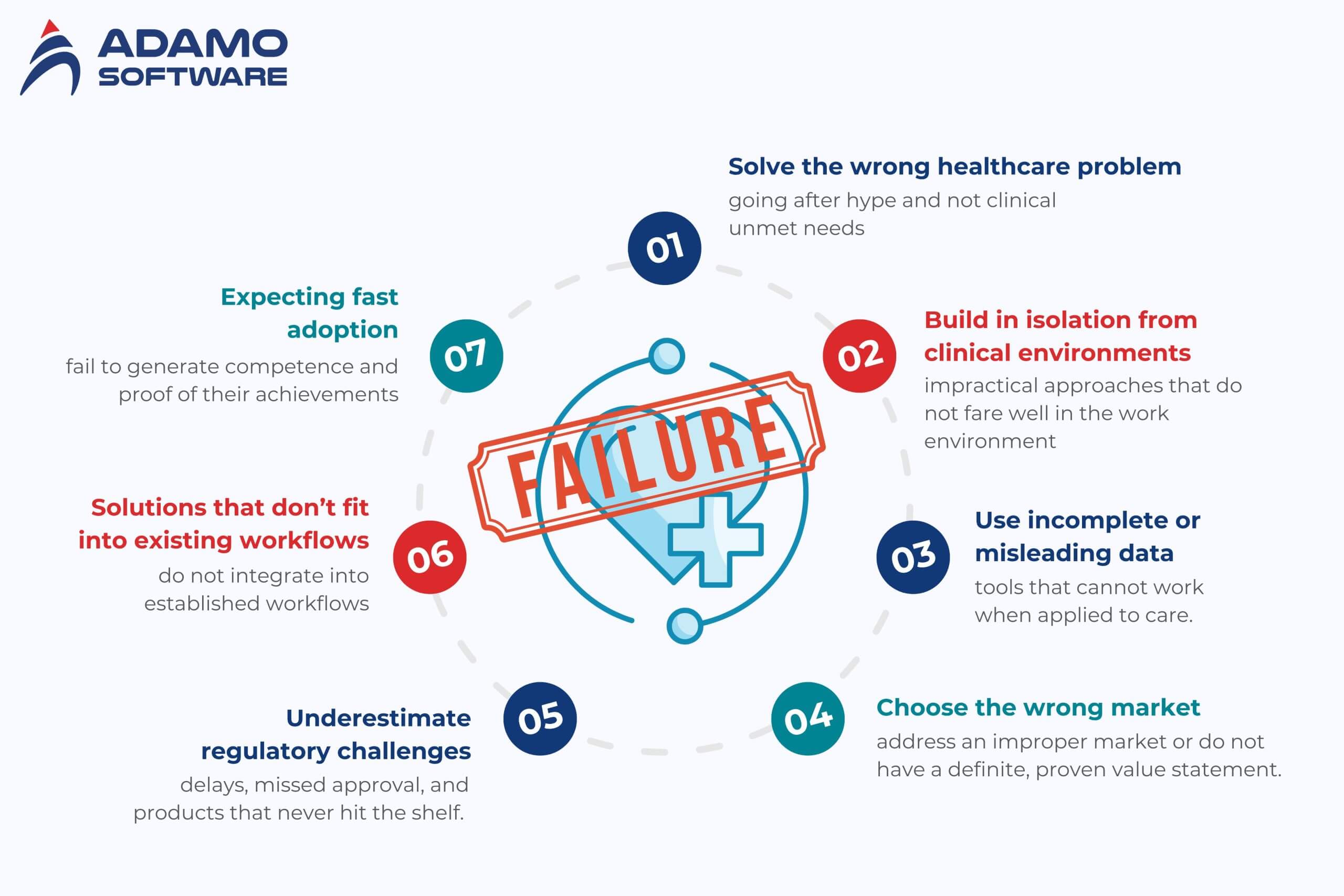 Practical Implementation Guide for Startups - visual representation