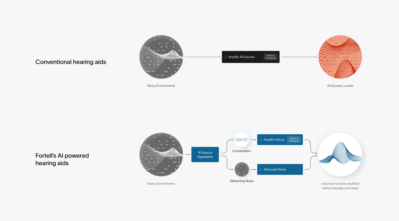 The Hearing Aid Industry Landscape - visual representation