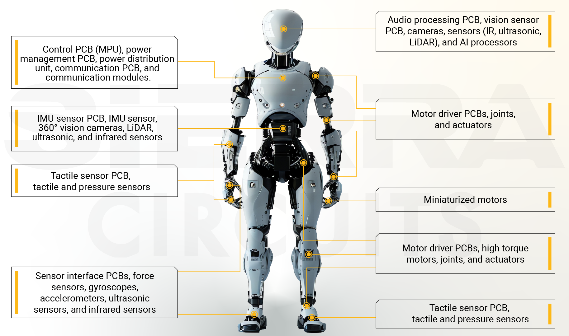The Rise of Lightning: A New Era in Robotics - visual representation