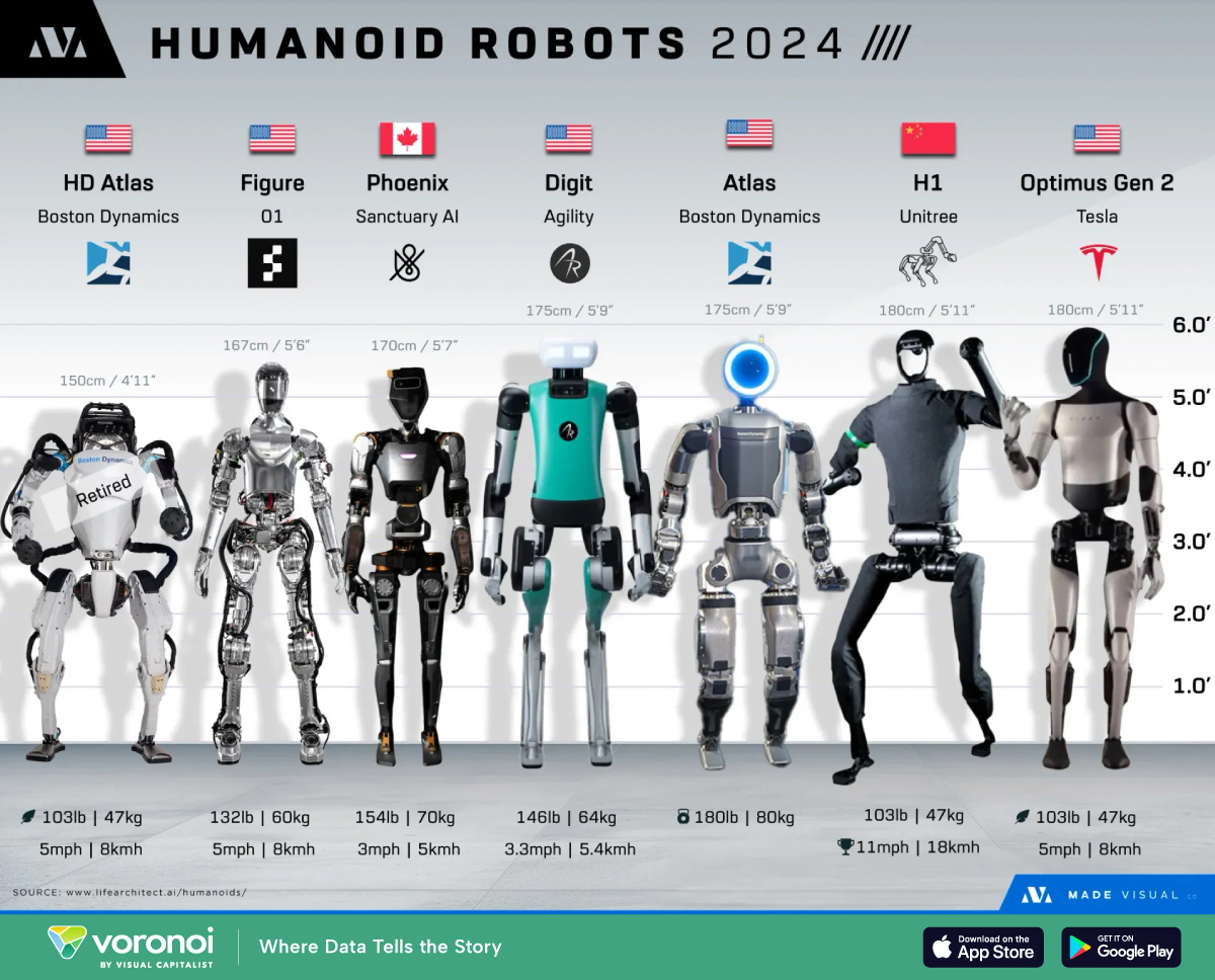 Future Trends in Humanoid Robotics - contextual illustration