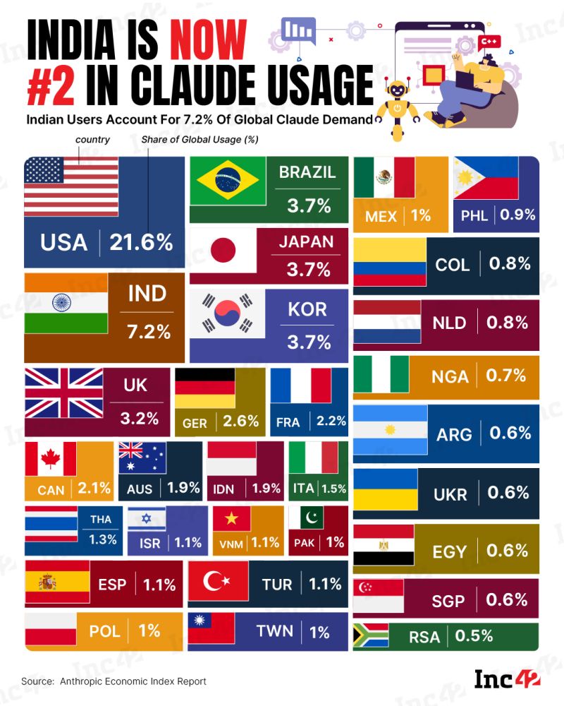 Claude's Journey in India - contextual illustration
