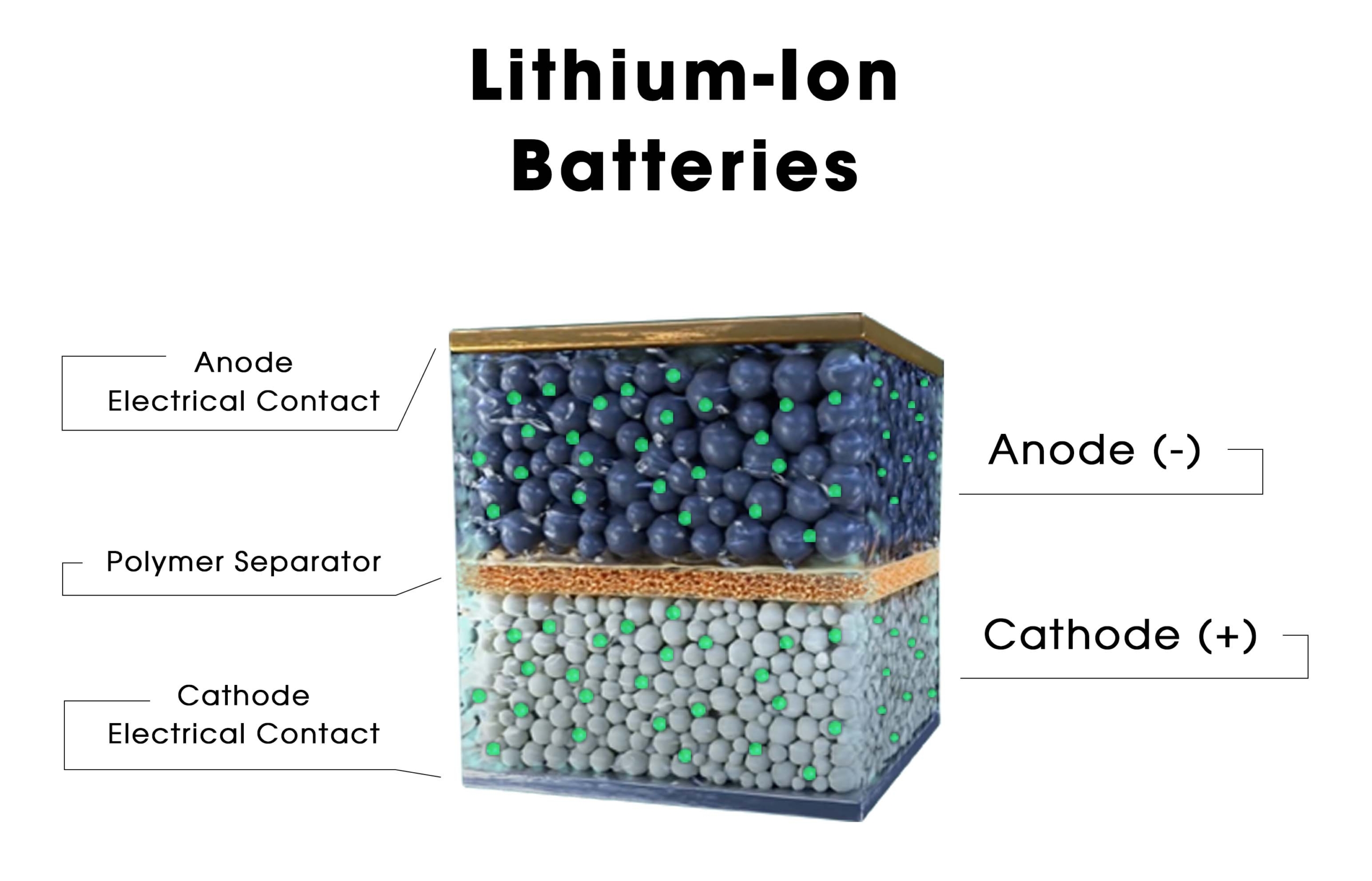 Enter Solid-State Batteries - contextual illustration