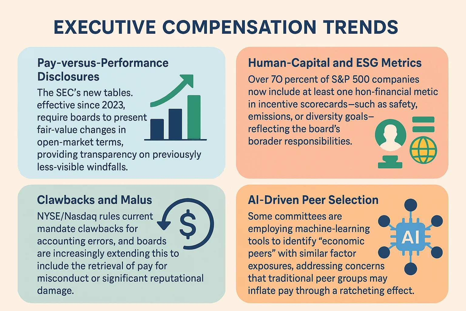 Future Trends in Executive Compensation - contextual illustration
