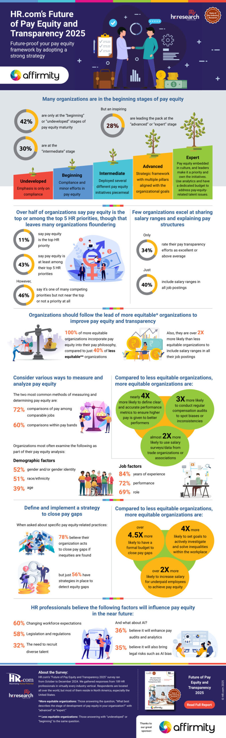 Implementing Transparent Compensation Practices - contextual illustration
